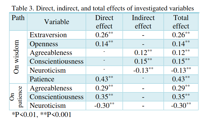 The key data from the Iranian Paper