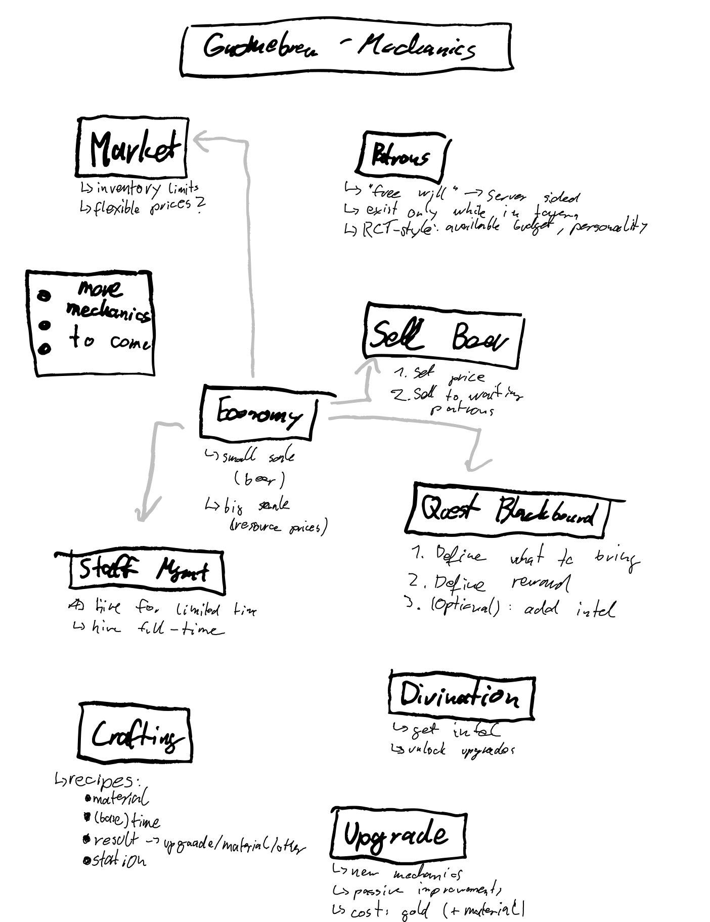 initial ideation