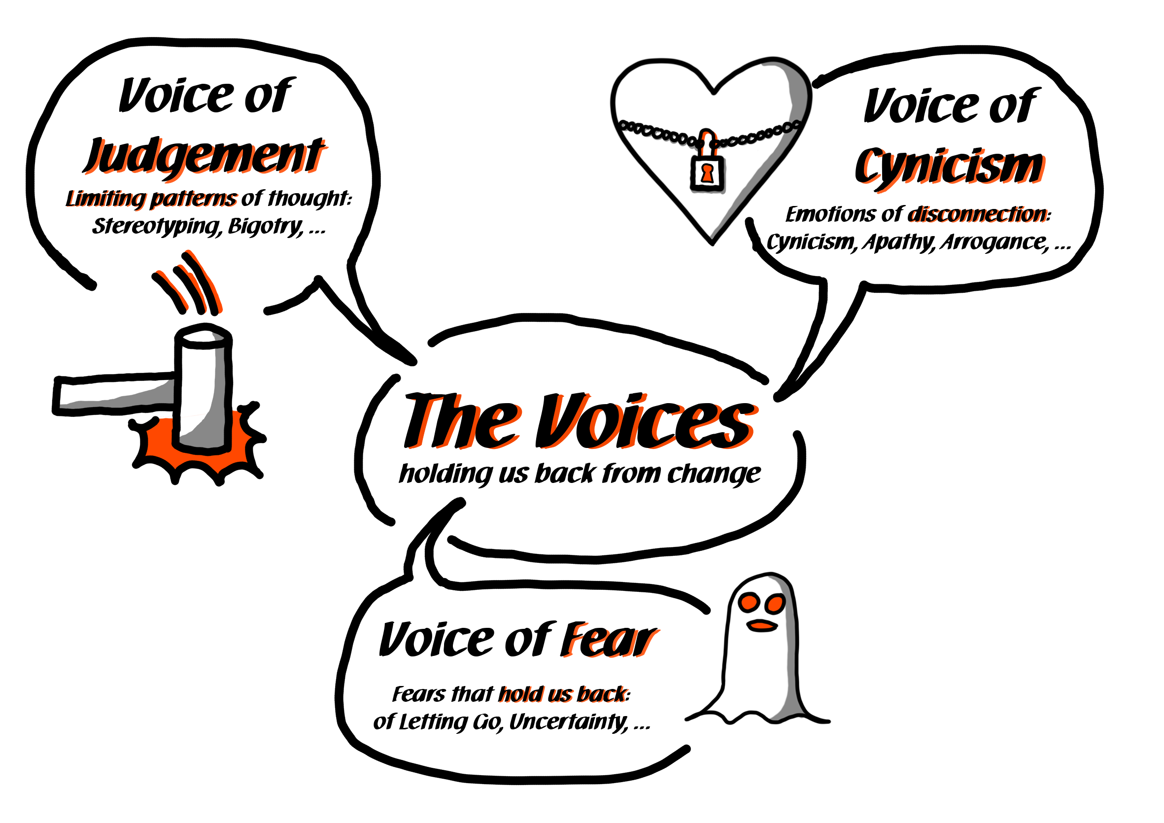 enabling simple and clear language to talk about resistance to change