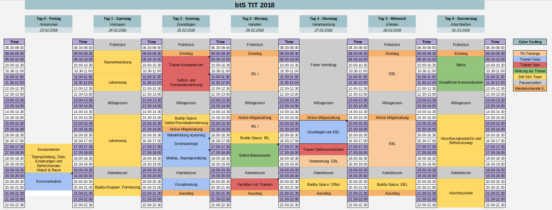 the TtTs agenda flow